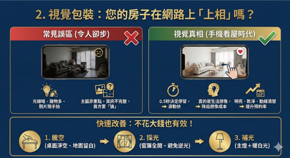 視覺包裝示意圖：明亮整潔的主圖更容易抓住注意力